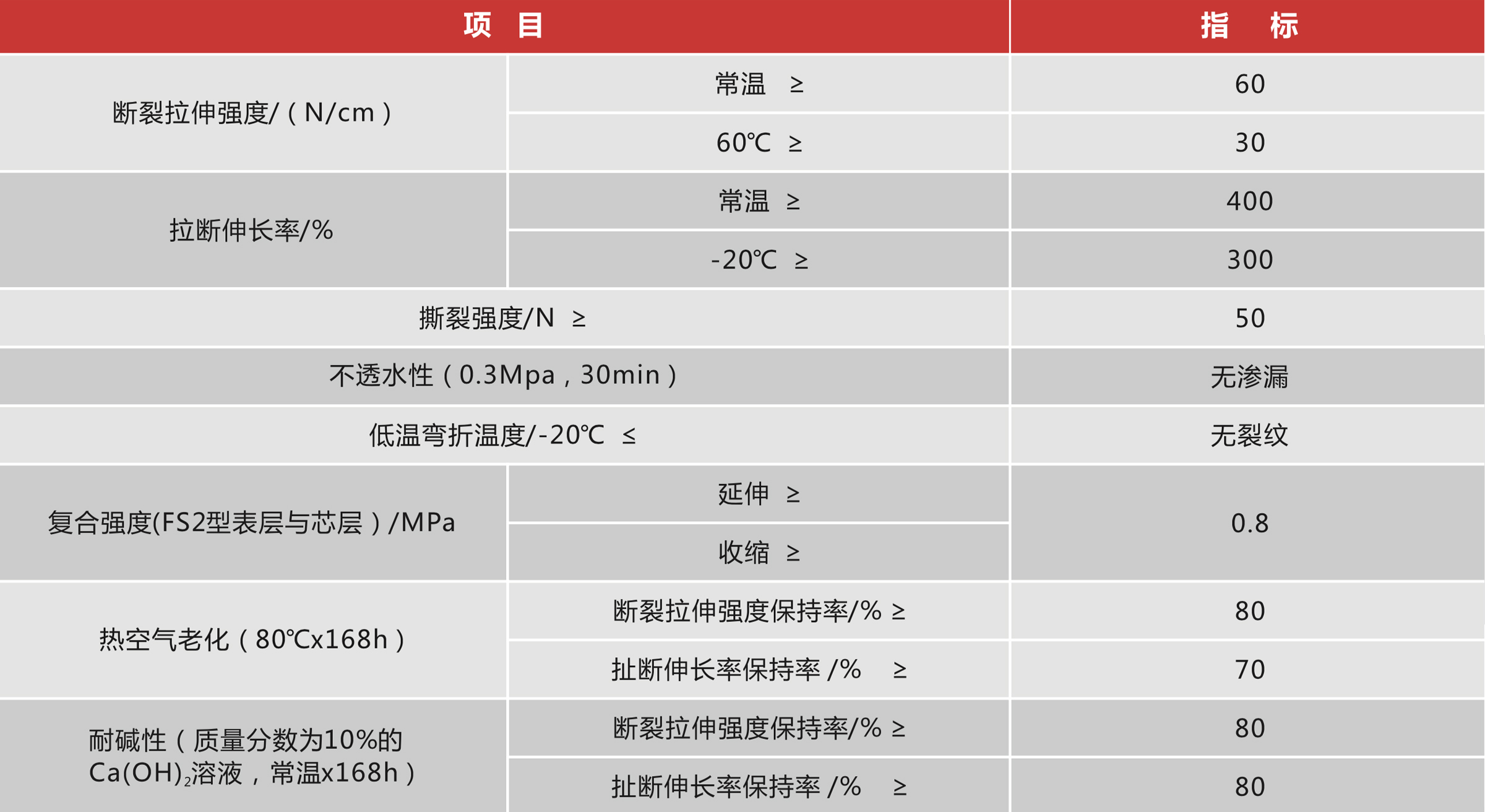聚乙烯丙纶/涤纶高分子复合防水卷材 聚乙烯丙纶/涤纶高分子复合防水卷材