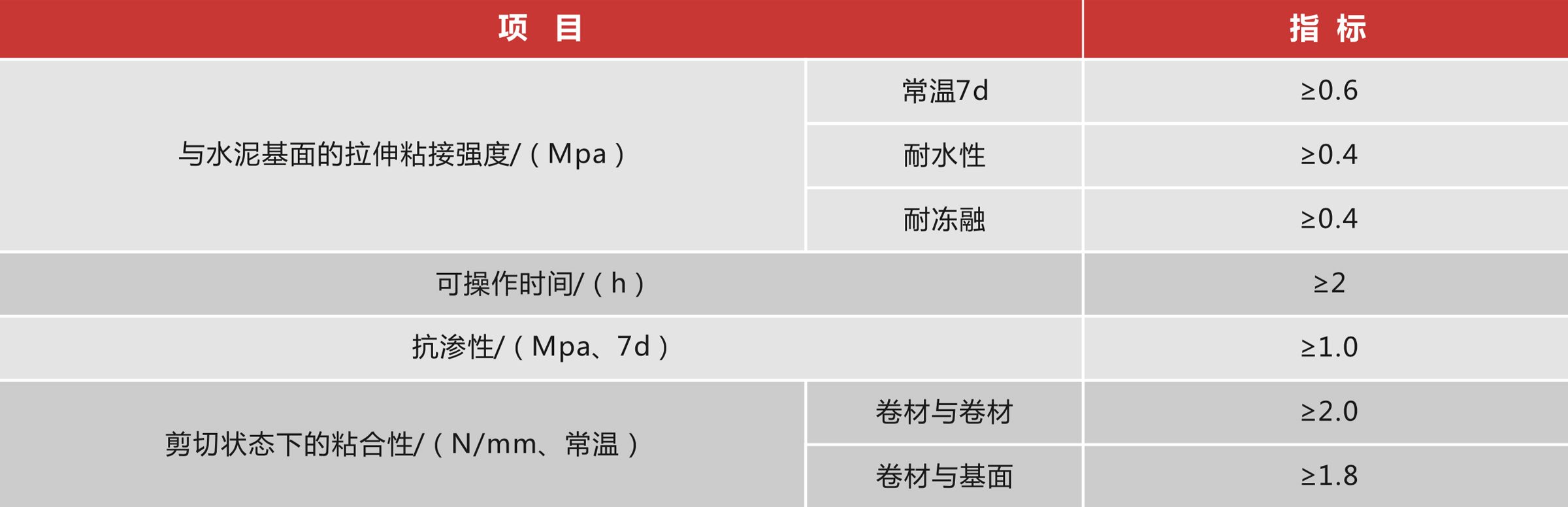 聚乙烯丙纶/涤纶高分子复合防水卷材 聚乙烯丙纶/涤纶高分子复合防水卷材