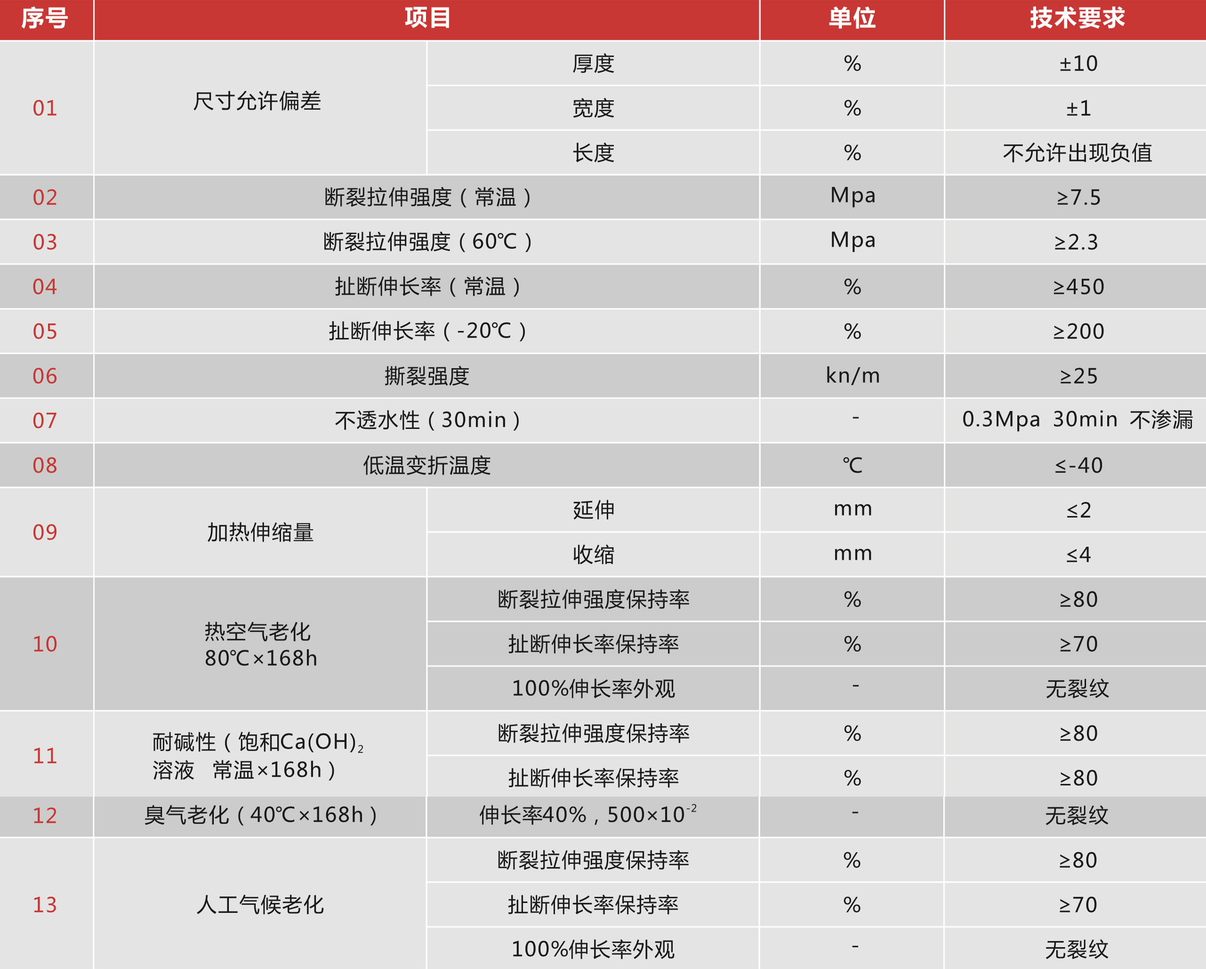 三元乙丙橡胶防水卷材 三元乙丙橡胶防水卷材