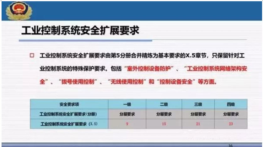 網絡安全等級保護2.0標準體系以及主要解讀 網絡安全等級保護2.0標準體系以及主要解讀