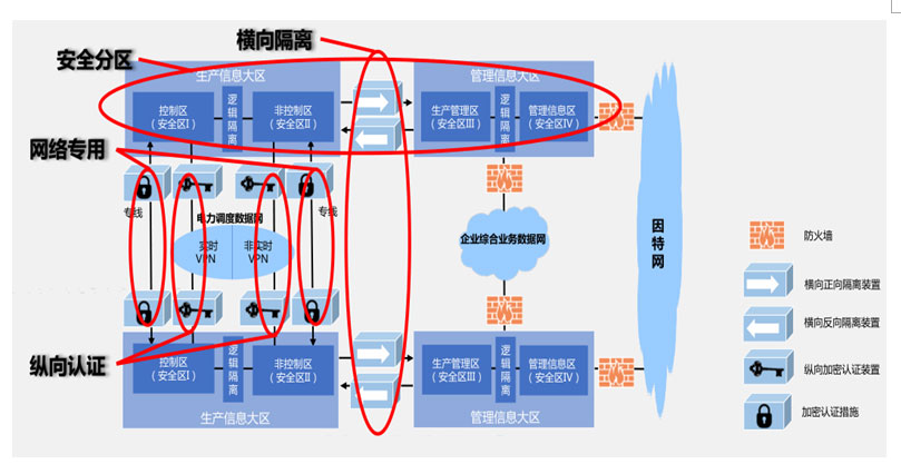 電力行業解決方案 電力行業解決方案