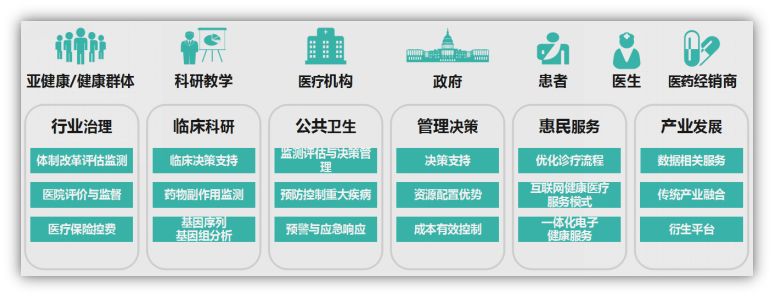 「CXO进化营」第1期分享:深入剖析大数据的内涵与外延 「CXO进化营」第1期分享:深入剖析大数据的内涵与外延