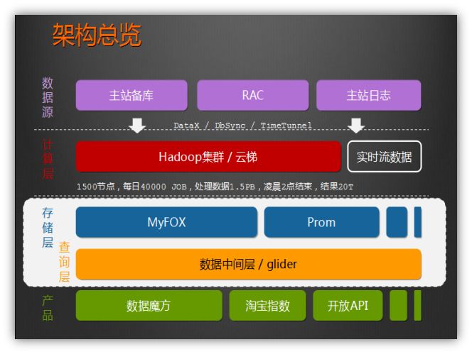 「CXO进化营」第1期分享:深入剖析大数据的内涵与外延 「CXO进化营」第1期分享:深入剖析大数据的内涵与外延