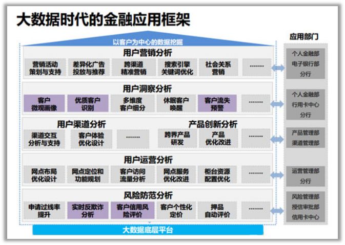 「CXO进化营」第1期分享:深入剖析大数据的内涵与外延 「CXO进化营」第1期分享:深入剖析大数据的内涵与外延