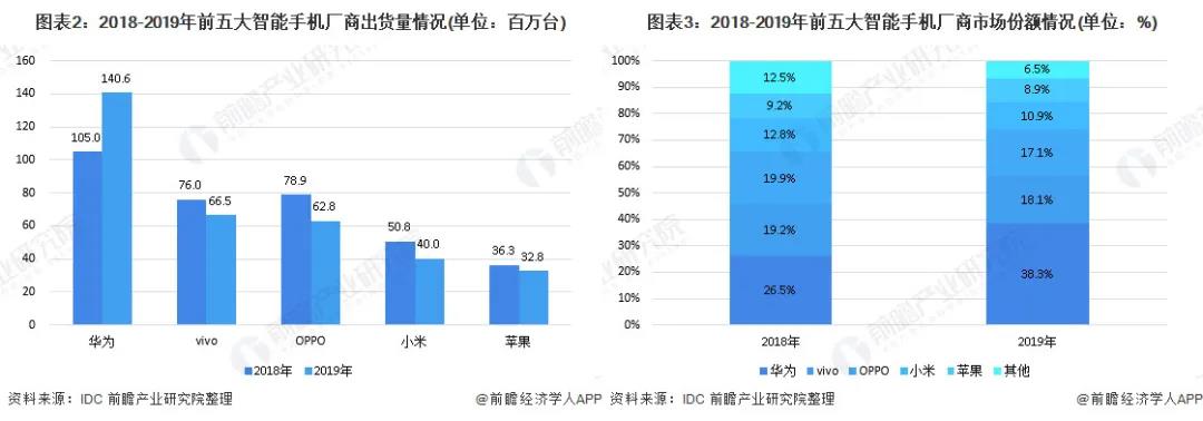 荣耀简史:起于抗击小米、止于拯救华为-犀牛云 荣耀简史:起于抗击小米、止于拯救华为-犀牛云