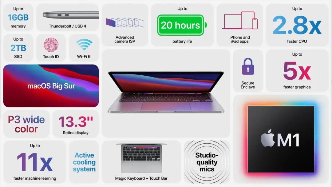 Macbook Air、Mini、Pro全面更新，5299元起，将搭载苹果首款自研芯片M1-犀牛云