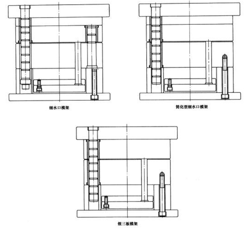 模具结构的分类