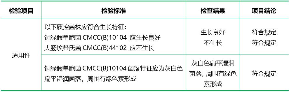 溴化十六烷基三甲銨瓊脂培養(yǎng)基基礎(chǔ)（顆粒劑型）