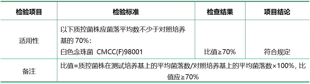 YPD瓊脂（酵母浸出粉胨葡萄糖培養(yǎng)基）