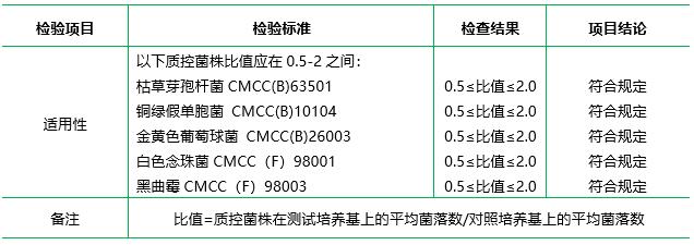 胰酪大豆胨瓊脂（TSA）（顆粒劑型）