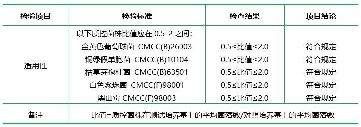 胰酪大豆胨瓊脂培養(yǎng)基（TSA）（顆粒劑型）