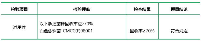 改良马丁培养基