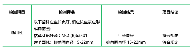 抗生素檢定培養(yǎng)基Ⅰ（pH6.5-6.6）