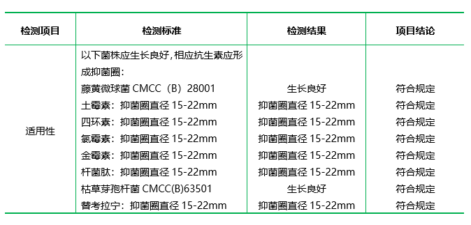 抗生素檢定培養(yǎng)基Ⅱ（pH6.5-6.6）（顆粒劑型）