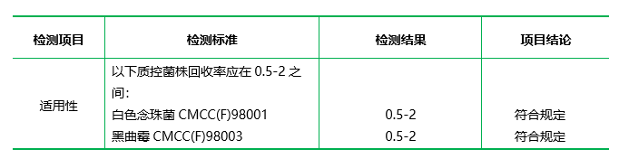 玫瑰紅鈉瓊脂培養(yǎng)基