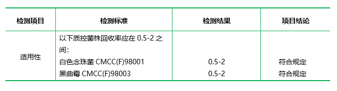 玫瑰紅鈉瓊脂培養(yǎng)基（顆粒劑型）