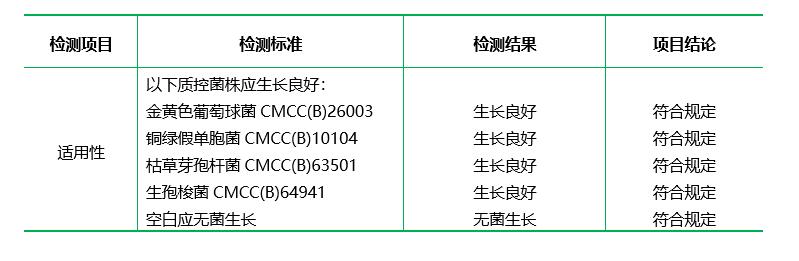 0.5%葡萄糖肉湯培養(yǎng)基