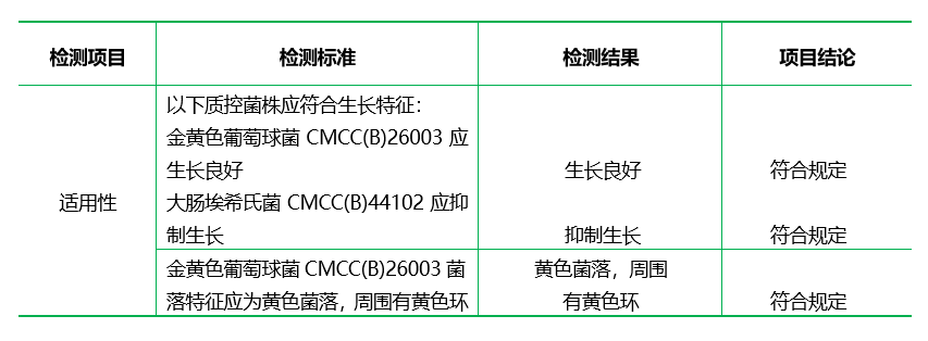 甘露醇氯化鈉瓊脂培養(yǎng)基（顆粒劑型）