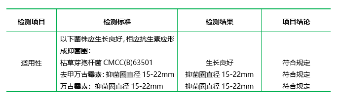 抗生素檢定培養(yǎng)基Ⅷ