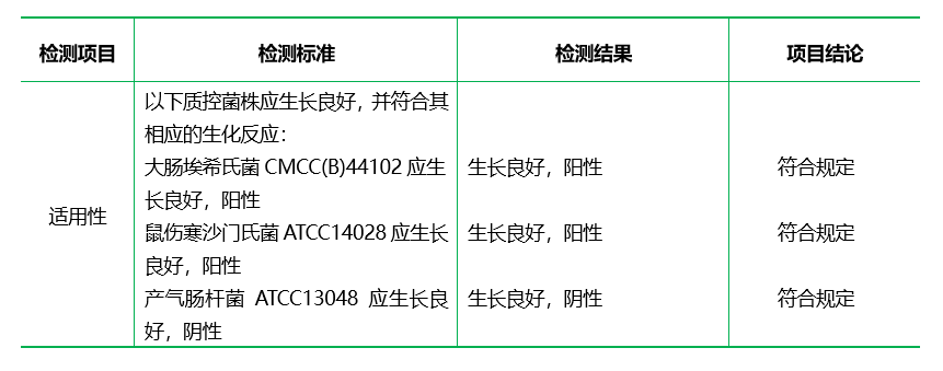 磷酸鹽葡萄糖胨水培養(yǎng)基