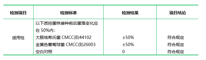 pH7.0 氯化鈉-蛋白胨緩沖液