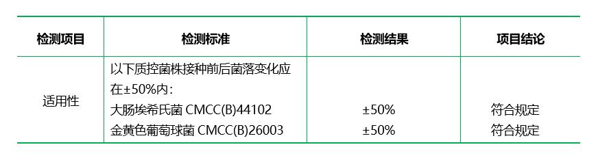 0.1%蛋白胨水溶液（顆粒劑型）