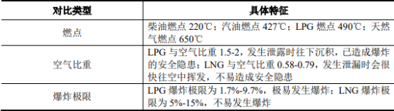 2021年中国天然气汽车行业市场发展战略规划分析及投资前景可行性研究预测
