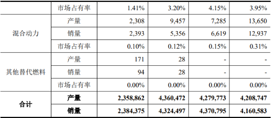 2021年中国天然气汽车行业市场发展战略规划分析及投资前景可行性研究预测