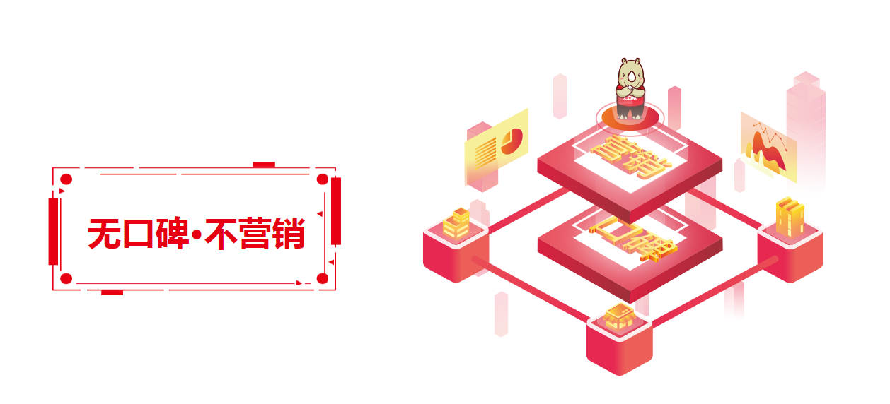 AI +大数据营销,犀牛云圈能力SCRM用数据助力企业口碑营销 AI +大数据营销,犀牛云圈能力SCRM用数据助力企业口碑营销