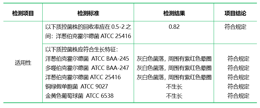 洋蔥伯克霍爾德菌選擇性瓊脂基礎(chǔ)（BCSA）