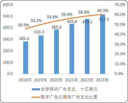 2021年全球及中国互联网营销行业市场发展规模研究预测及投资战略可行性研究