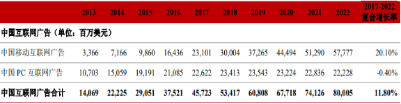 2021年全球及中国互联网营销行业市场发展规模研究预测及投资战略可行性研究