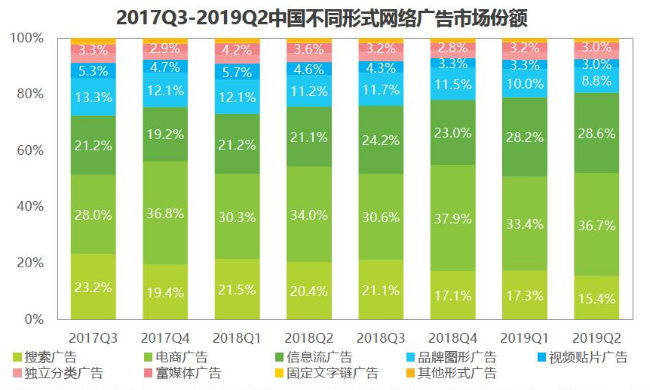 犀牛云回顾中国网络广告市场，一招破局之剑，信息流+搜索秒懂模式？