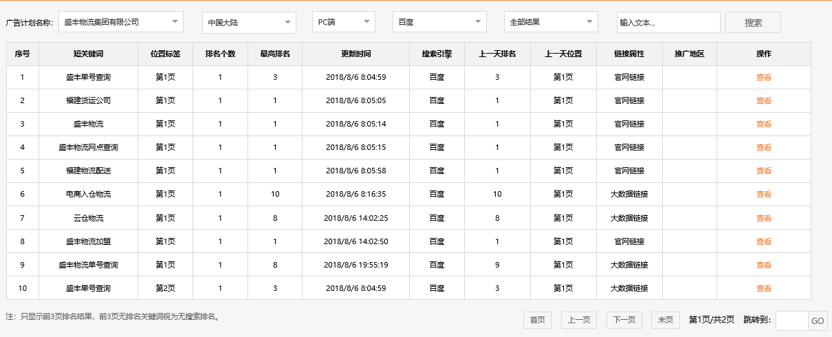 盛丰物流集团有限公司 