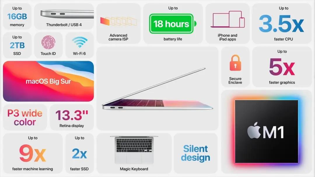 Macbook Air、Mini、Pro全面更新，5299元起，将搭载苹果首款自研芯片M1-犀牛云