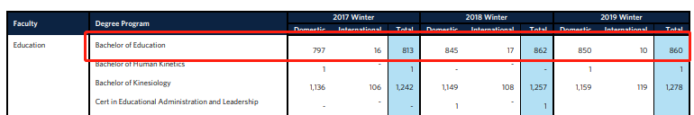 新牛奶金到账！加拿大这一高薪热门行业首次向中国人开放！ 