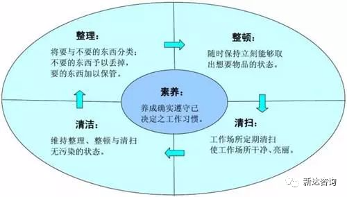 车间管理混乱怎么办，如何实行精益生产？