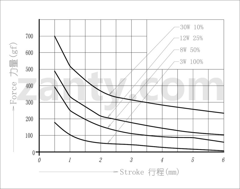 電磁鐵行程力量