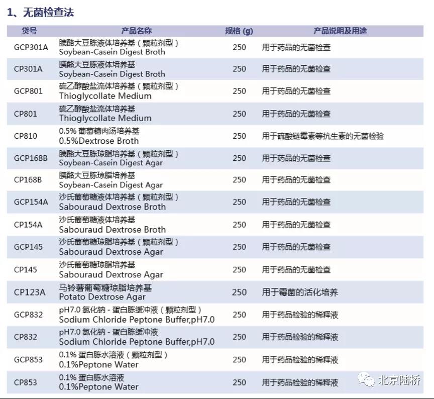 《中國藥典》（2020版）培養(yǎng)基新變化（上）