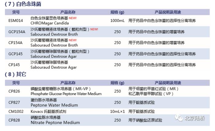 《中國藥典》（2020版）培養(yǎng)基新變化（上）