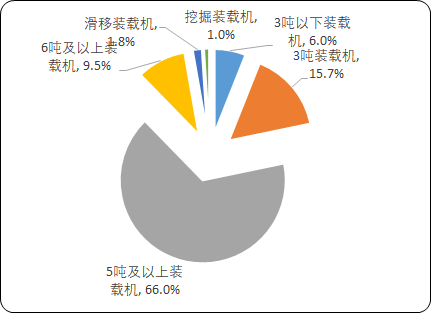 2021年中国装载机行业市场销售规模分析预测及细分应用市场规模研究预测