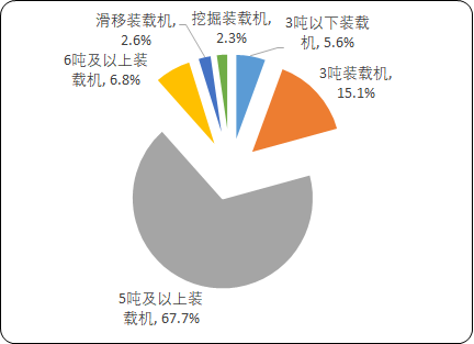 2021年中国装载机行业市场销售规模分析预测及细分应用市场规模研究预测