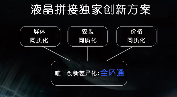 颠覆传统拼接行业富泰尔“全环通”新品首发，塑造新一代拼接方案