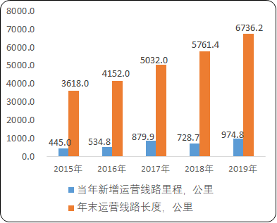 2021年中国电气化铁路接触网产品行业市场发展趋势研究及需求前景分析预测