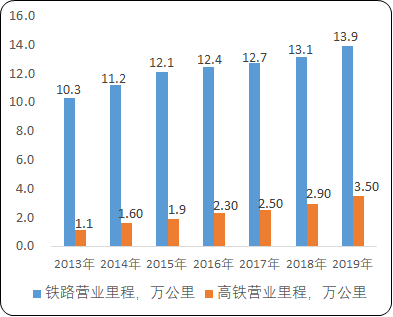2021年中国电气化铁路接触网产品行业市场发展趋势研究及需求前景分析预测