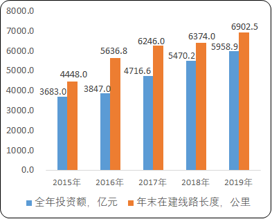 2021年中国电气化铁路接触网产品行业市场发展趋势研究及需求前景分析预测