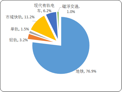 2021年中国电气化铁路接触网产品行业市场发展趋势研究及需求前景分析预测