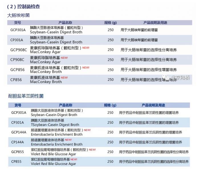 《中國(guó)藥典》（2020版）培養(yǎng)基新變化（下）