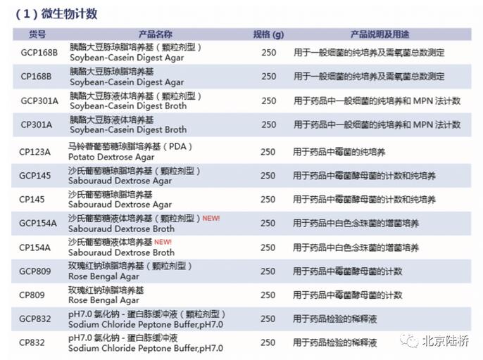 《中國(guó)藥典》（2020版）培養(yǎng)基新變化（下）