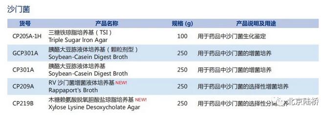 《中國藥典》（2020版）培養(yǎng)基新變化（下）